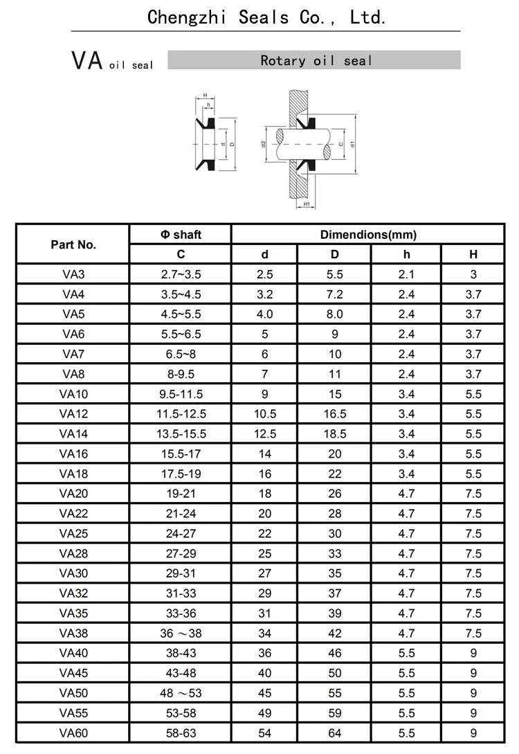 V-Type Rotary Seal Ring Waterproof Oil Seal Va Water Seal