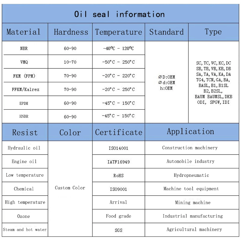 Skeleton Framework Oil Seal Nok Oil Seal Hydraulic and Pneumatic Seal Vb Rubber Seal Manufacturer Non-Standard Customization