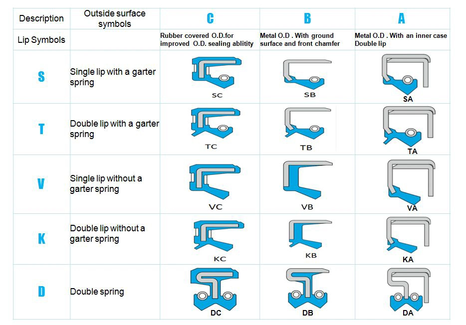 Skeleton Framework Oil Seal Nok Oil Seal Hydraulic and Pneumatic Seal Vb Rubber Seal Manufacturer Non-Standard Customization