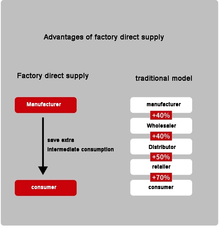 Factory Directly Tc Tg Tg4 Oil Seal NBR FKM Hydraulic Pneumatic Seal for Bearing Cylinder Auto Parts