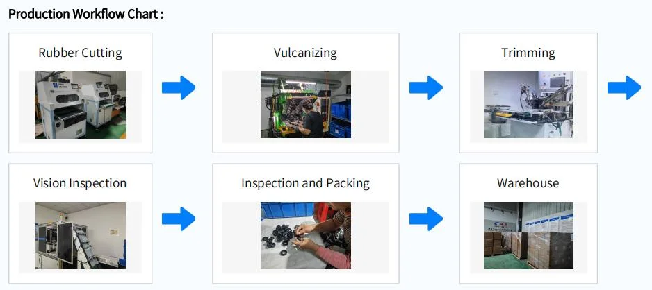 Custom High Precision FPM FKM HNBR NBR FKM Silicone EPDM Rubber Oring Seals O-Ring O Rings